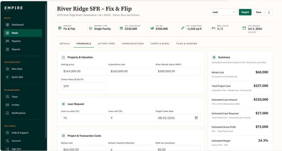 The Empire Financials screen for a Fix & Flip deal, showing property, valuation, loan request, and a summary column with calculated estimates for total project cost, loan amount, cash required, gross profit, and margin.
